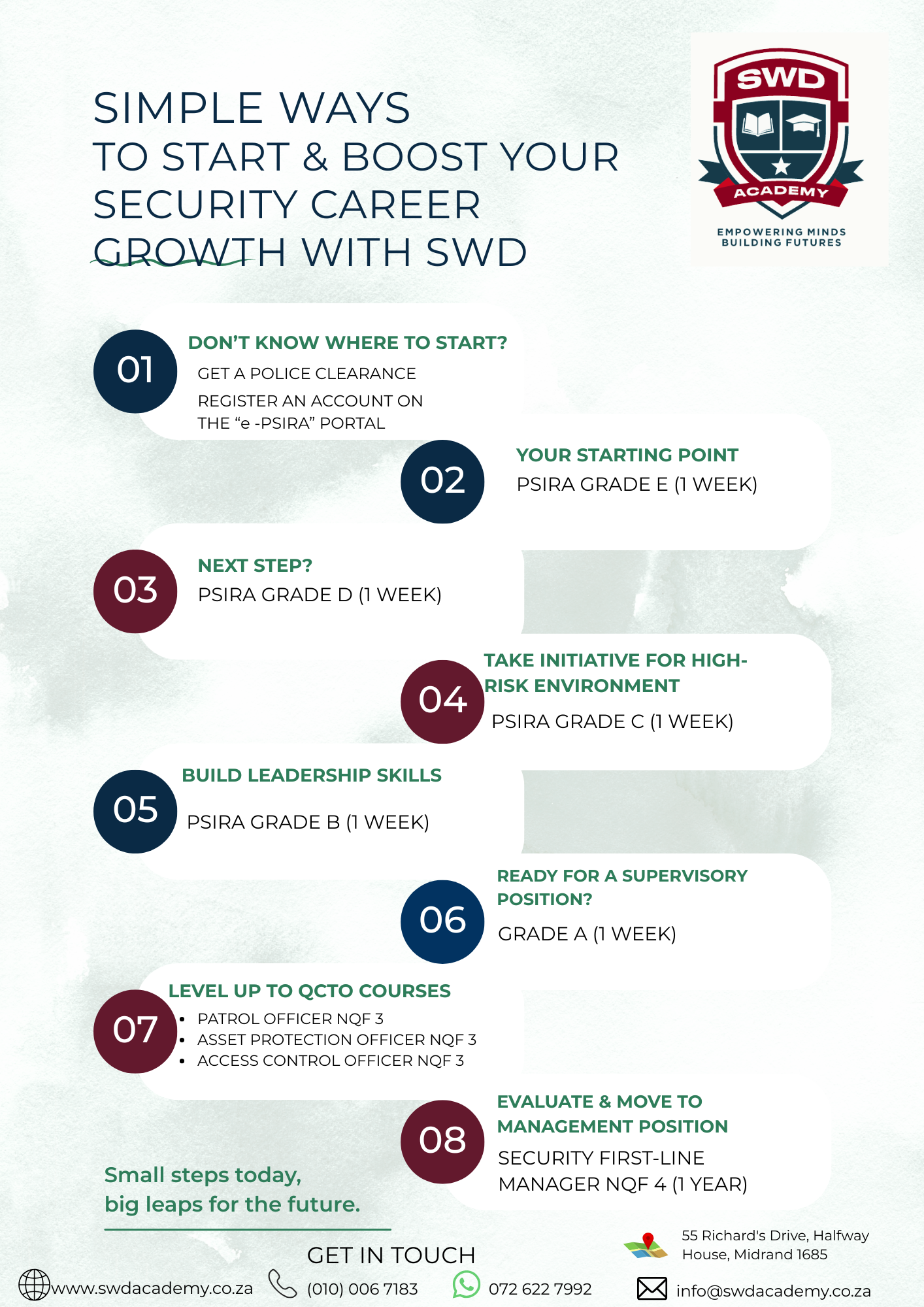 Security Career Roadmap